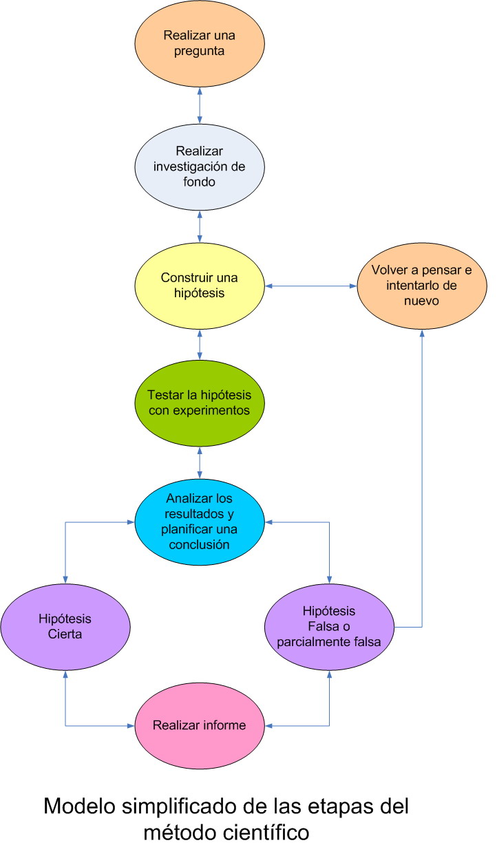 es.wikipedia.org