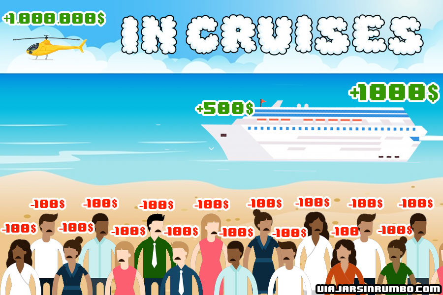 www.viajarsinrumbo.com